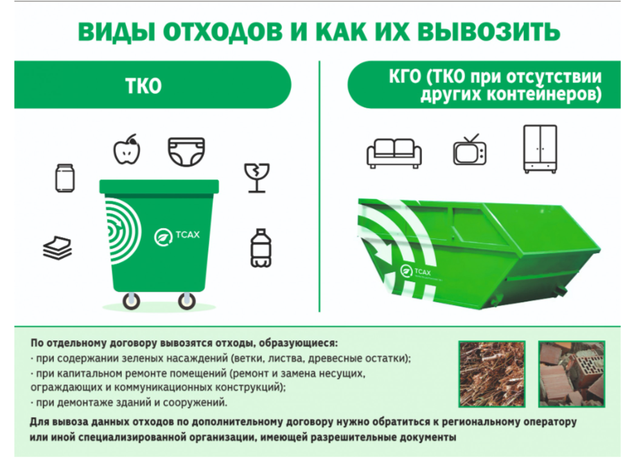 ТКО и КГО.