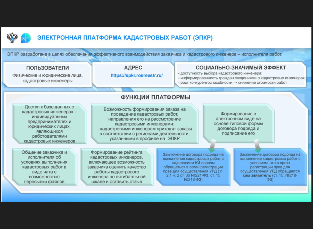 Сегодня заказать кадастровые работы можно с помощью электронной платформы.