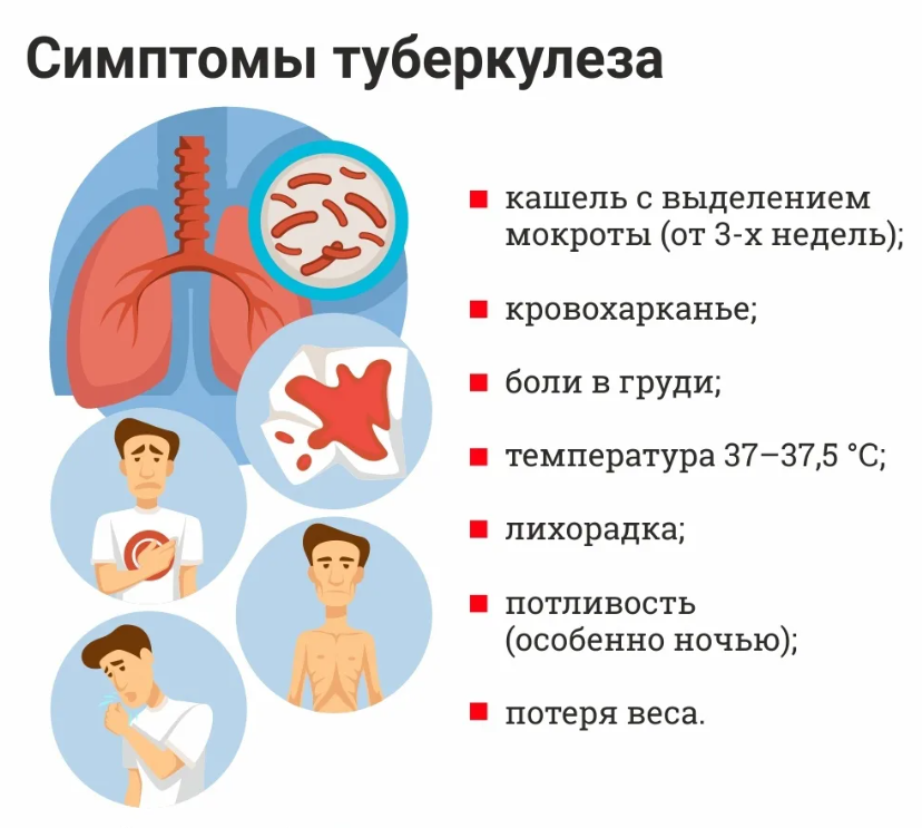 Ежегодно 24 марта во всем мире отмечают день борьбы с туберкулезом.
