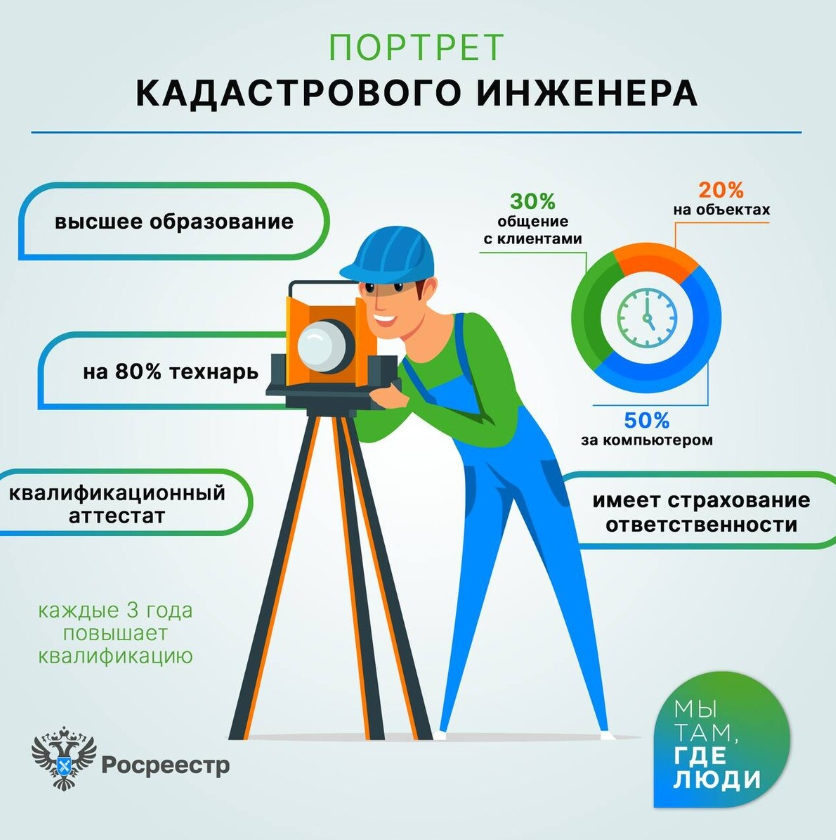 Росреестр рекомендует гражданам выбирать кадастровых инженеров из официального реестра.