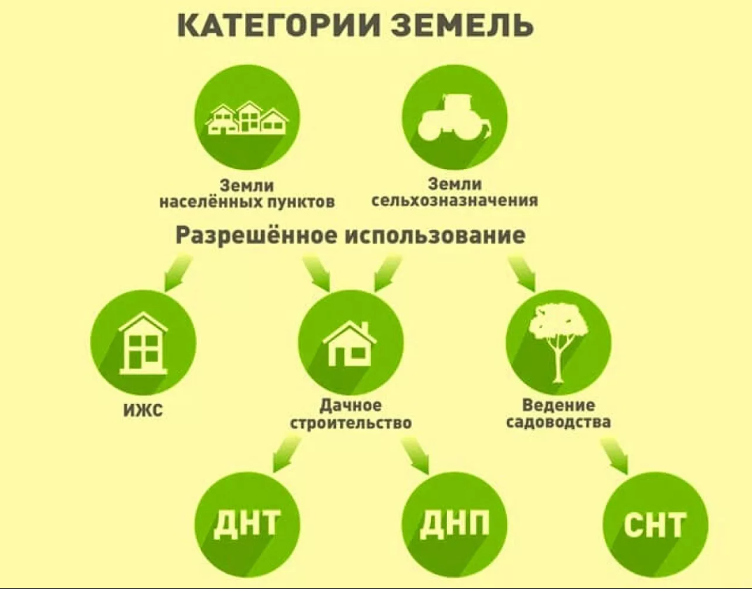 Можно ли изменить вид разрешенного использования земельного участка в СНТ: комментарий экспертов краевого Роскадастра.