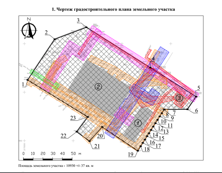 Для чего нужен градостроительный план земельного участка.