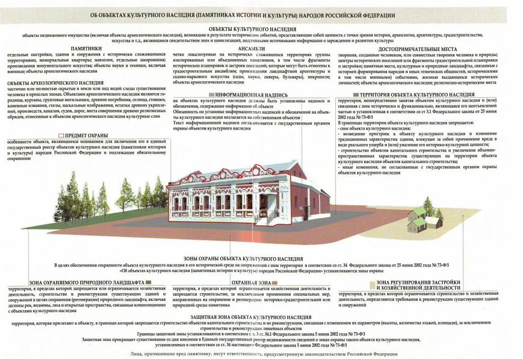 Особенности использования территорий объектов культурного наследия.