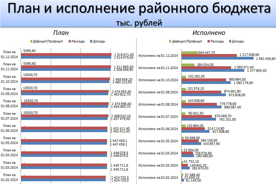 Ежемесячная инфографика Ежемесячная инфографика.
