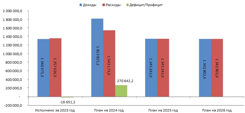 Изображения.