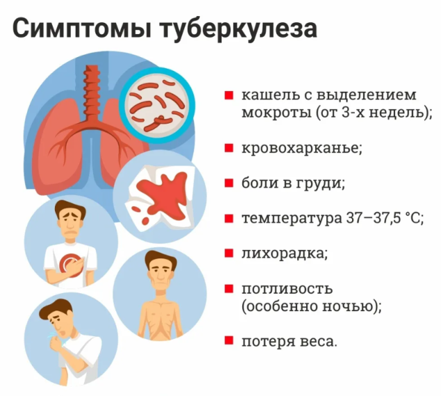 Ежегодно 24 марта во всем мире отмечают день борьбы с туберкулезом. Ежегодно 24 марта во всем мире отмечают день борьбы с туберкулезом.